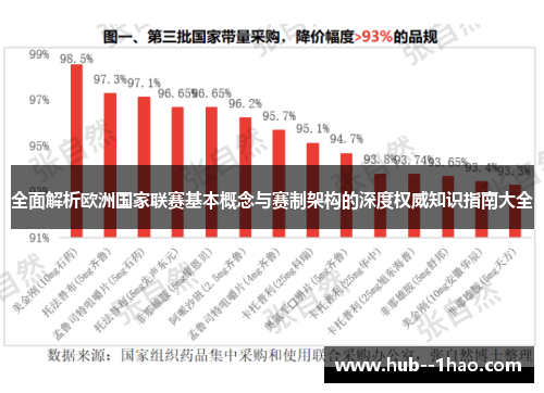 全面解析欧洲国家联赛基本概念与赛制架构的深度权威知识指南大全