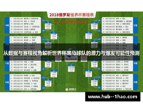 从数据与赛程视角解析世界杯黑马球队的潜力与爆发可能性预测
